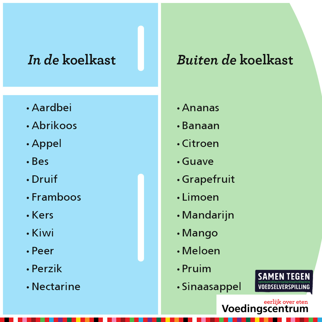 Waar Kun Je Fruit Het Beste Bewaren? En Hoelang? | Voedingscentrum